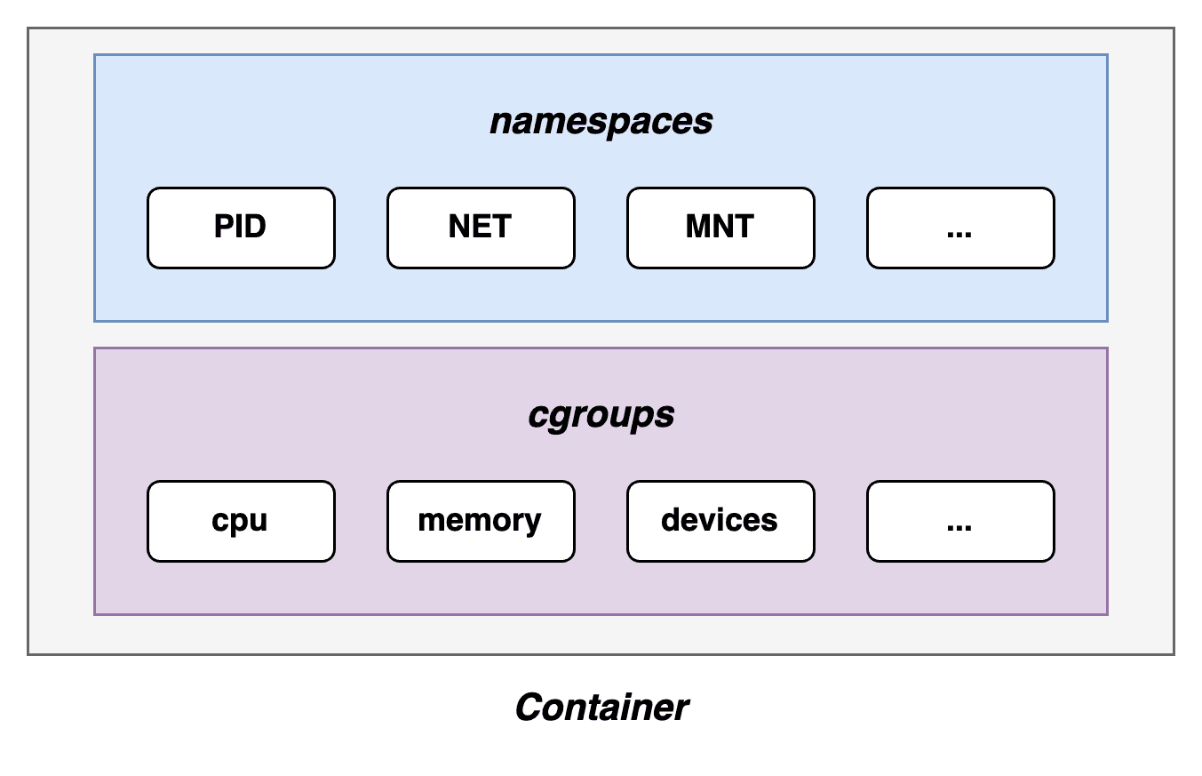 Fundamente eines Containers: Linux Namespaces und cgroups