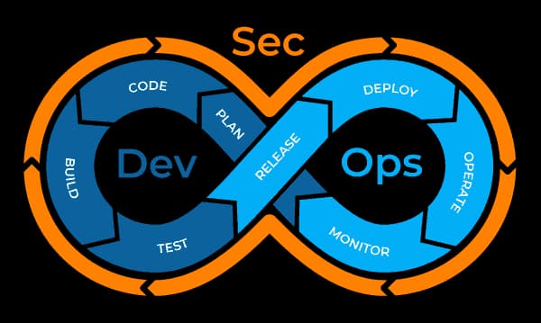 DevSecOps Cycle